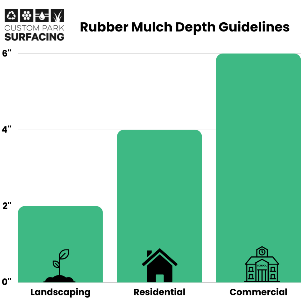 Rubber Mulch Depth Guidelines